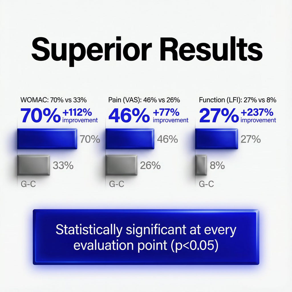 Vflex Joint Support Gummies