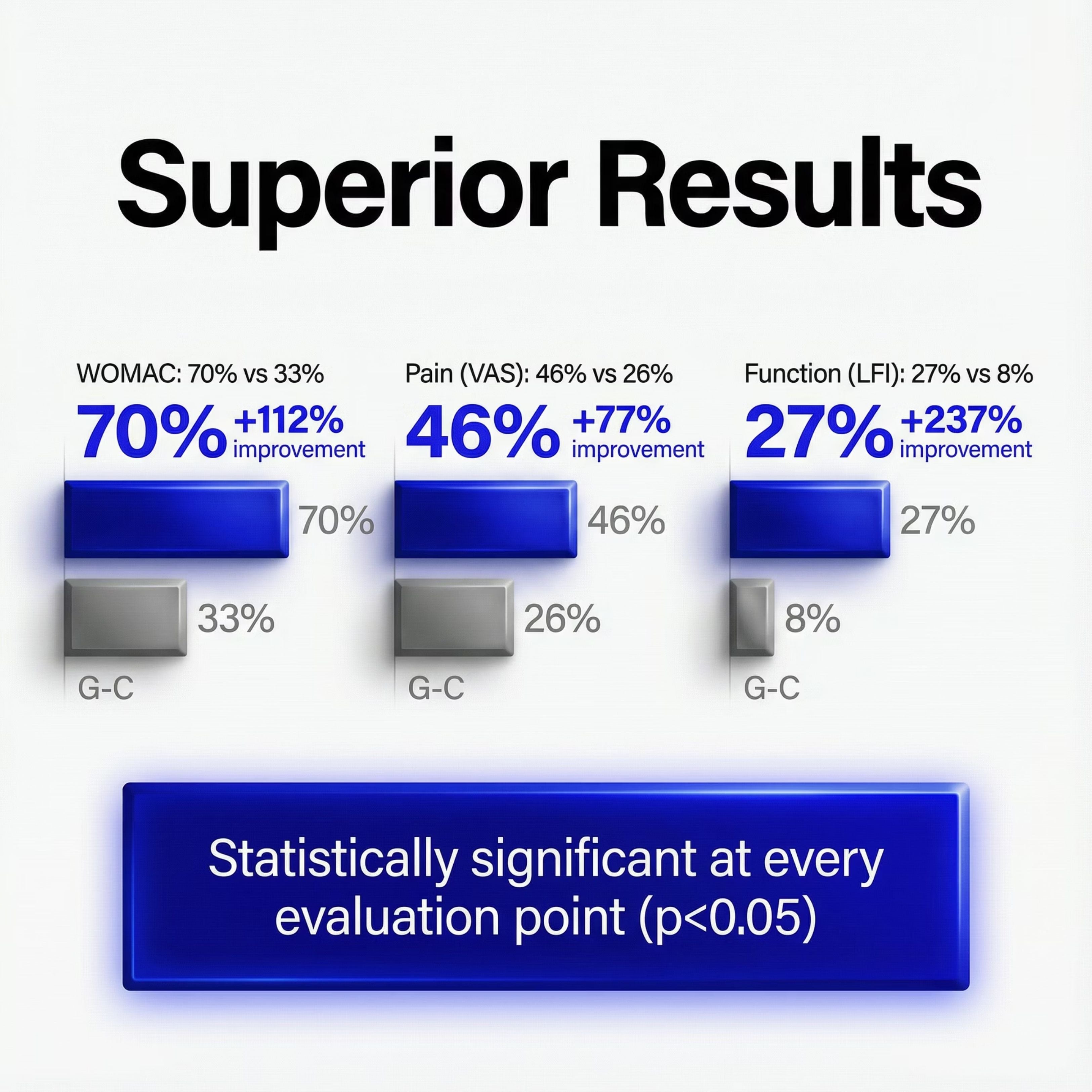 Vflex Joint Support Gummies
