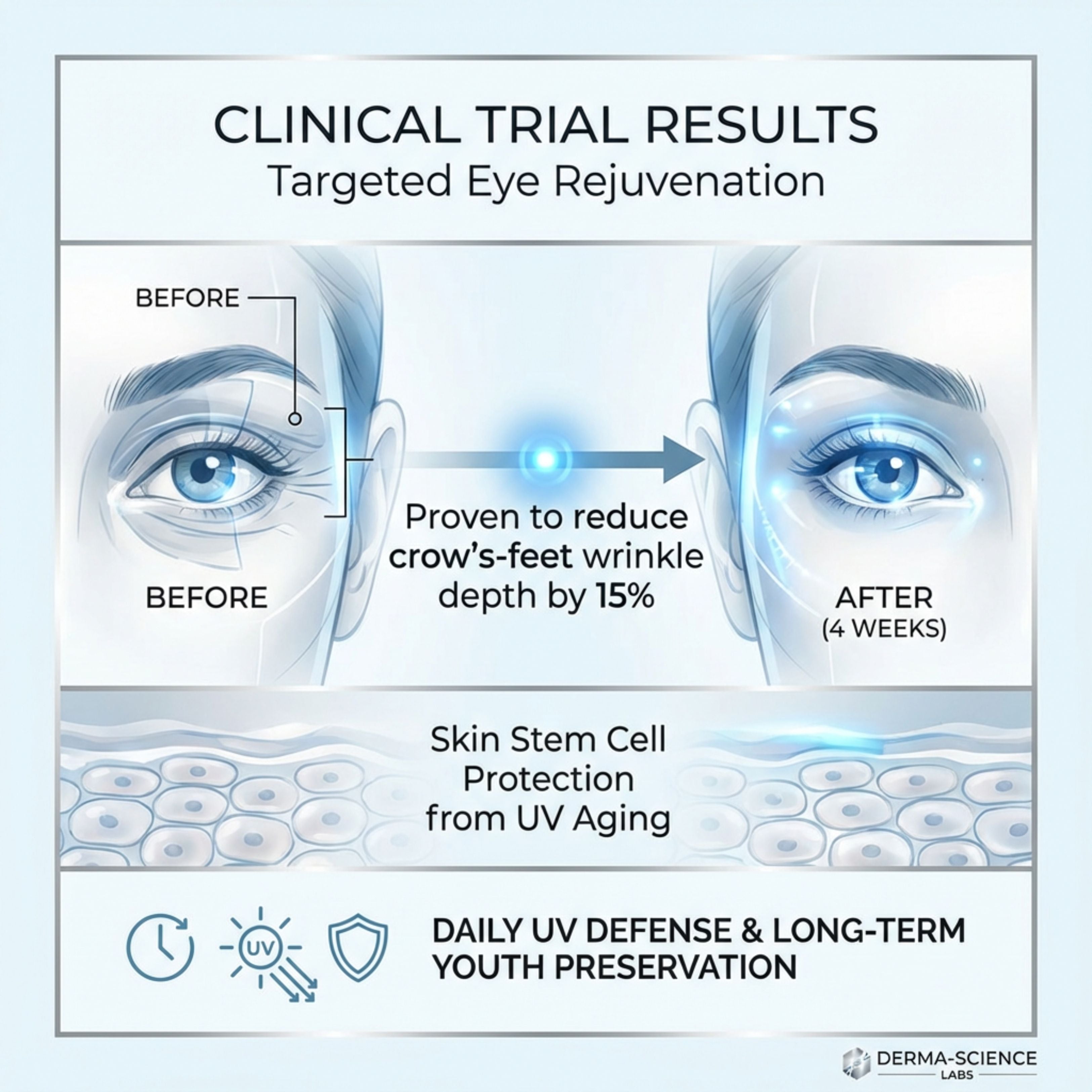 Cellular Renewal Serum