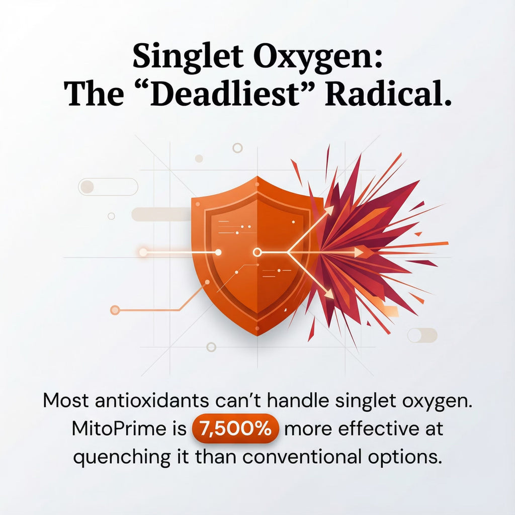 MitoV+ Longevity Gummies