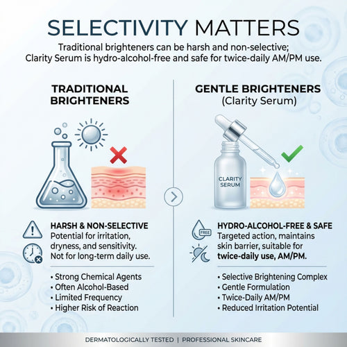 Cellular Clarity Serum