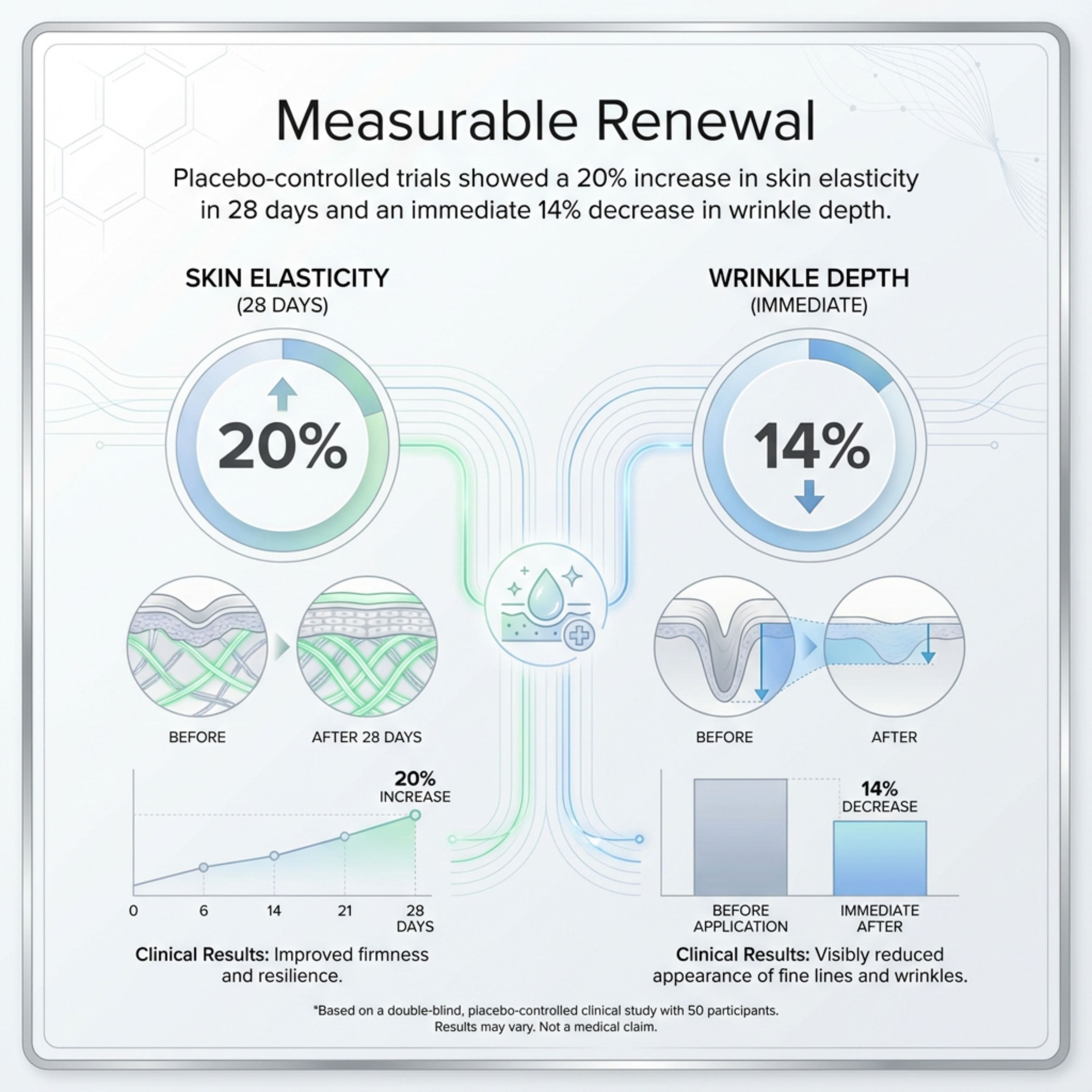 Cellular Radiance Serum