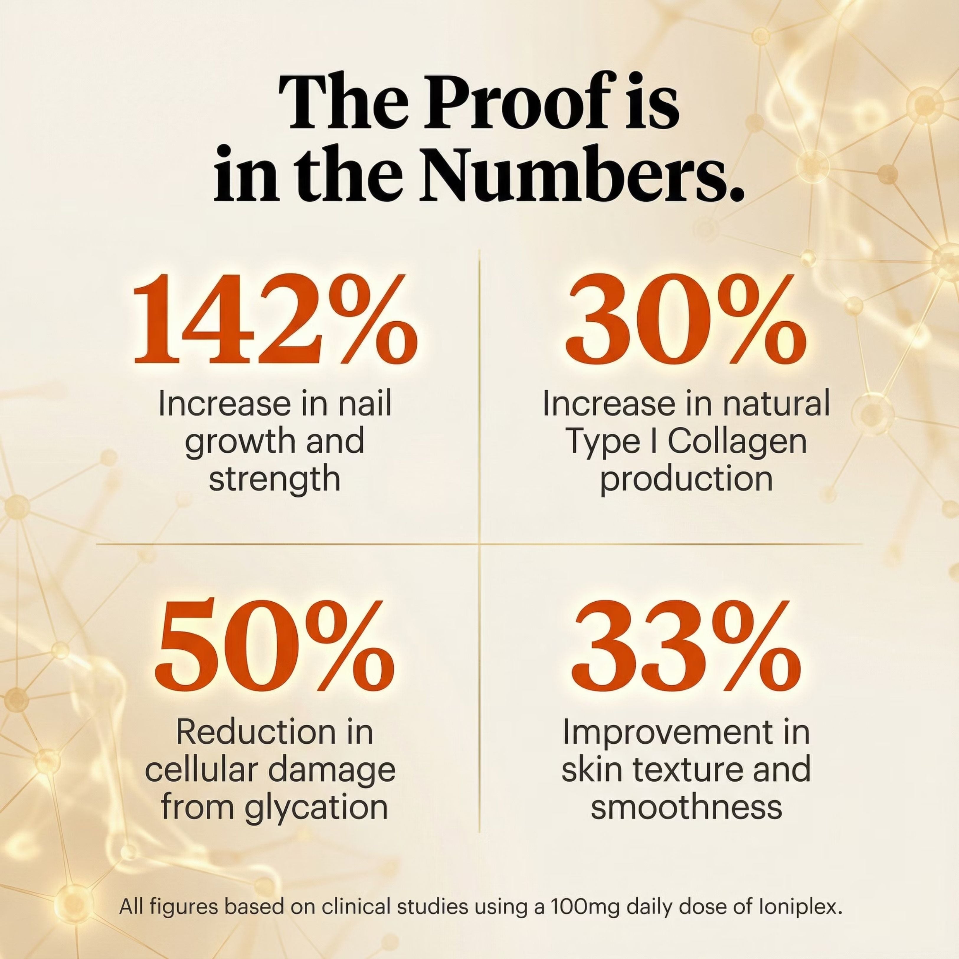 Vioni+ Cellular Glow Gummies