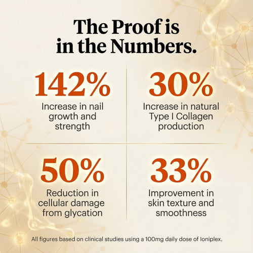 Vioni+ Cellular Glow Gummies