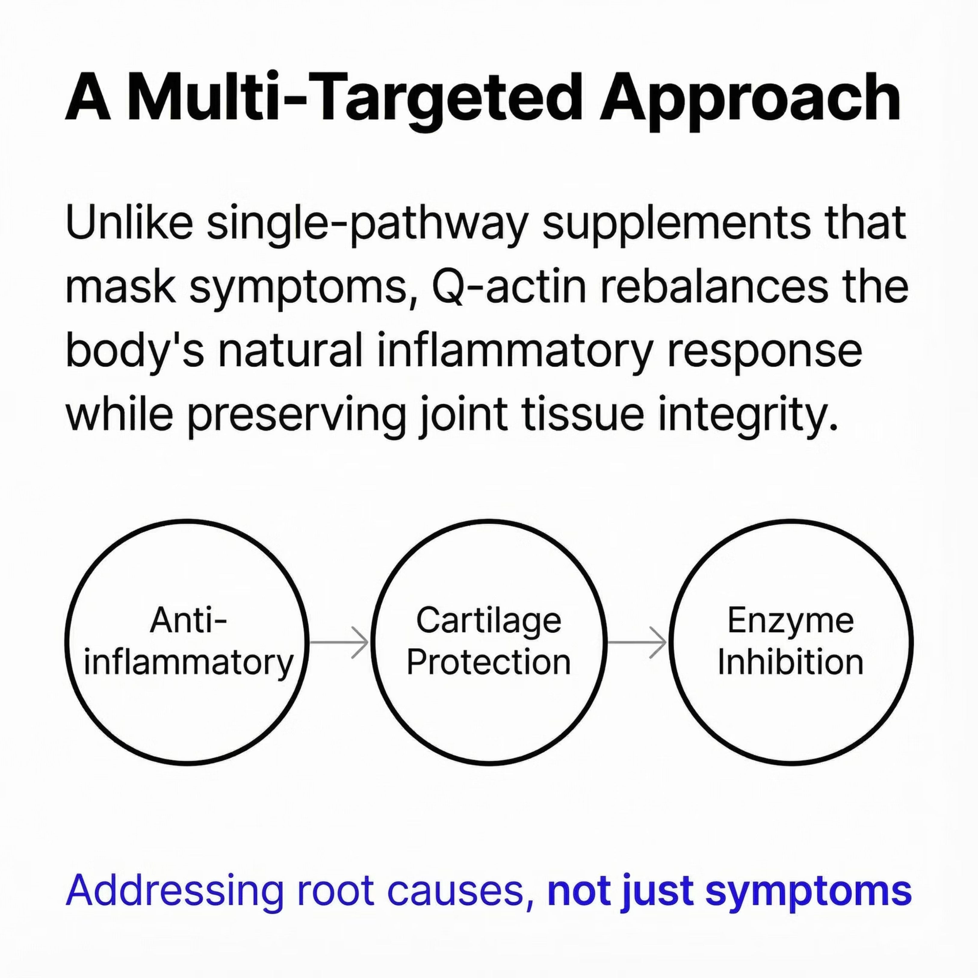 Vflex Joint Support Gummies