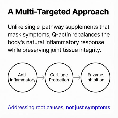Vflex Joint Support Gummies